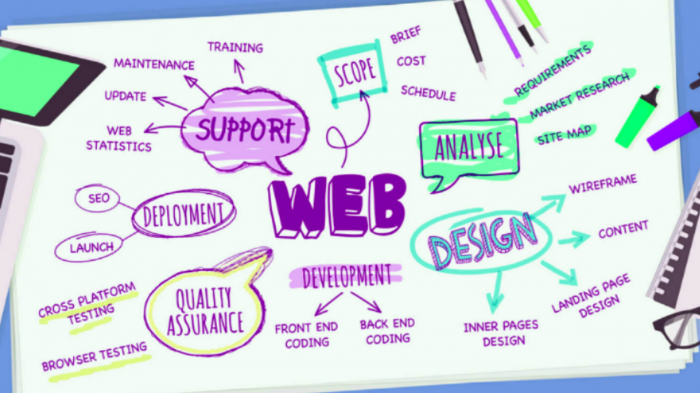 Onwards-1-700x393 Onwards-1-700x393 wordpress woocommerce website development in pune Website Development Agency in Pune Onwards 1 700x393
